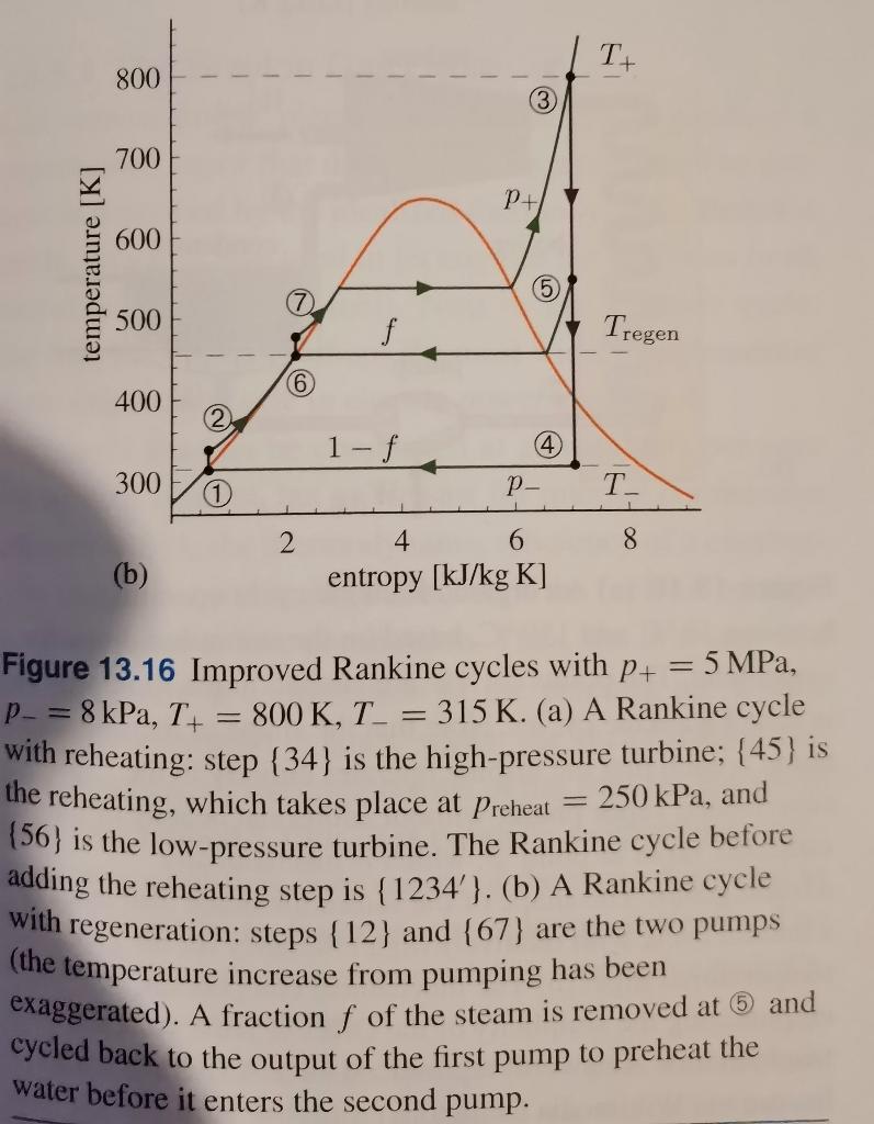 Solved a) Sketch the ideal Rankine cycle shown in Fig. | Chegg.com