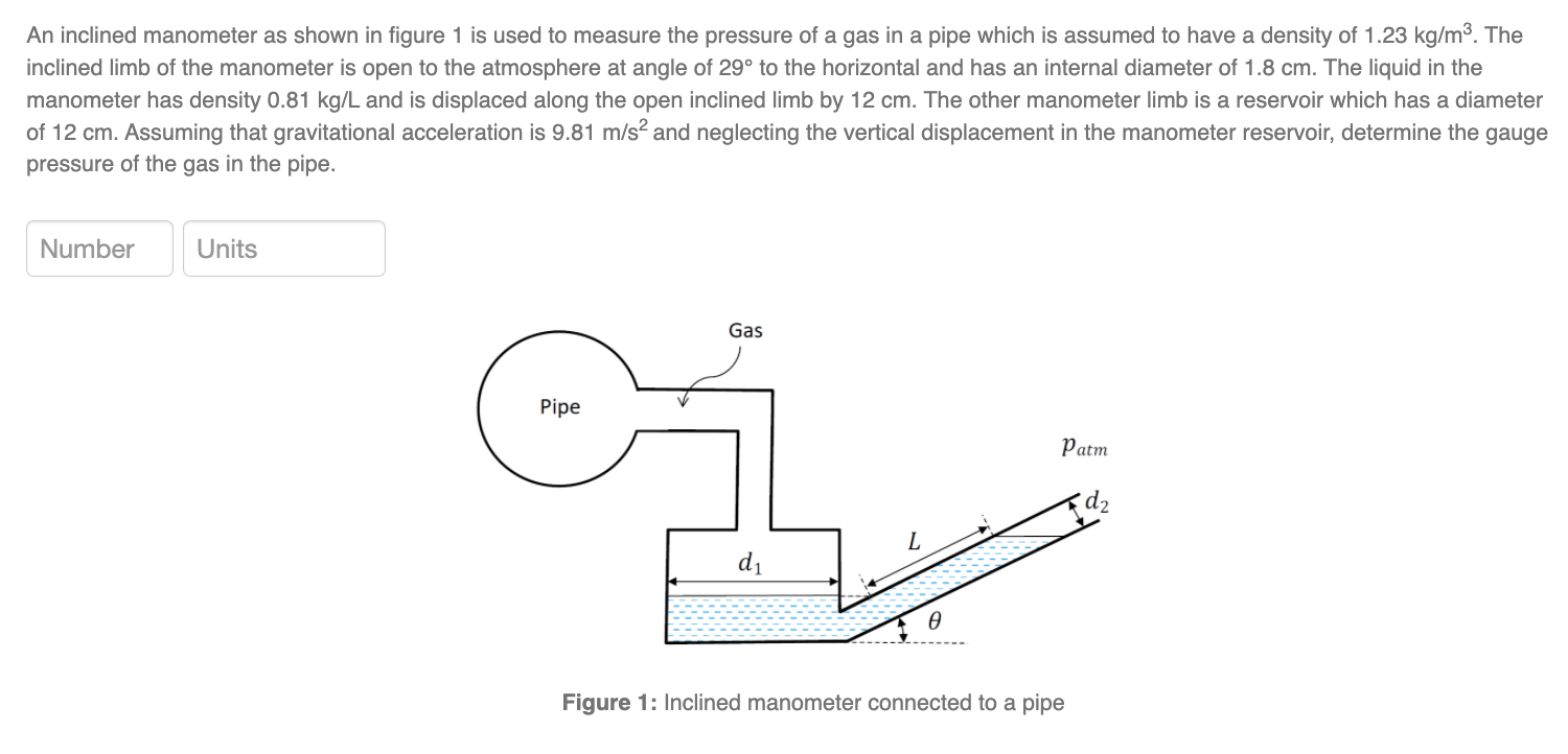 Solved An inclined manometer as shown in figure 1 is used to