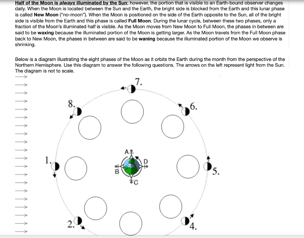 moon phases diagram sun on left