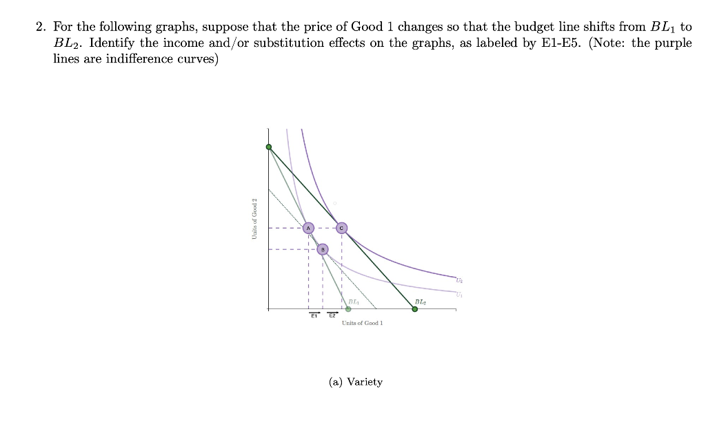 Solved 2. For The Following Graphs, Suppose That The Price | Chegg.com