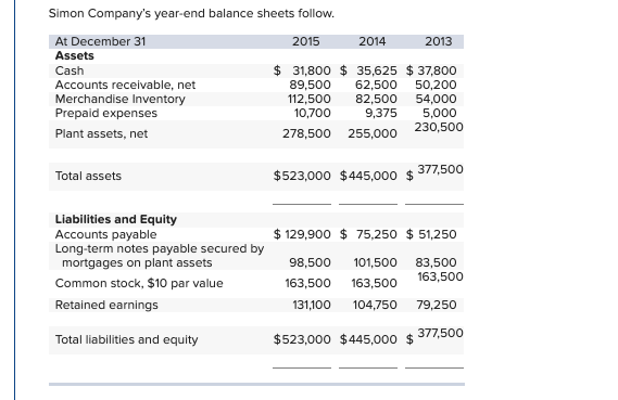 Solved Simon Company's year-end balance sheets follow At | Chegg.com