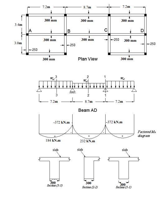 Solved a) Design for a warehouse all one-way slab supported | Chegg.com