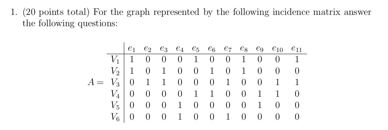 Solved 1. (20 points total) For the graph represented by the | Chegg.com