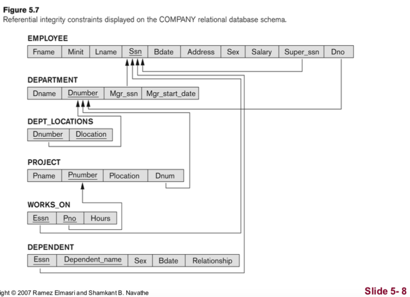 (Solved) : 2 Consider Following Six Relations Order Processing Database ...