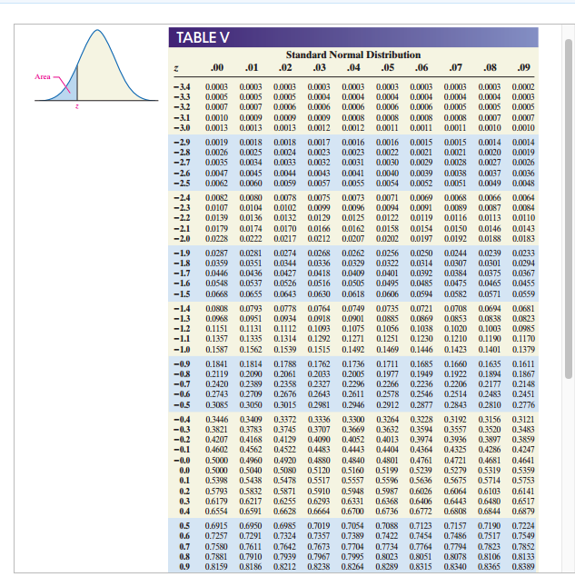 120枚分 と1A 10枚 2A 30枚 3A 30枚 Solved Find the Z-scores that separate the middle 25% of the