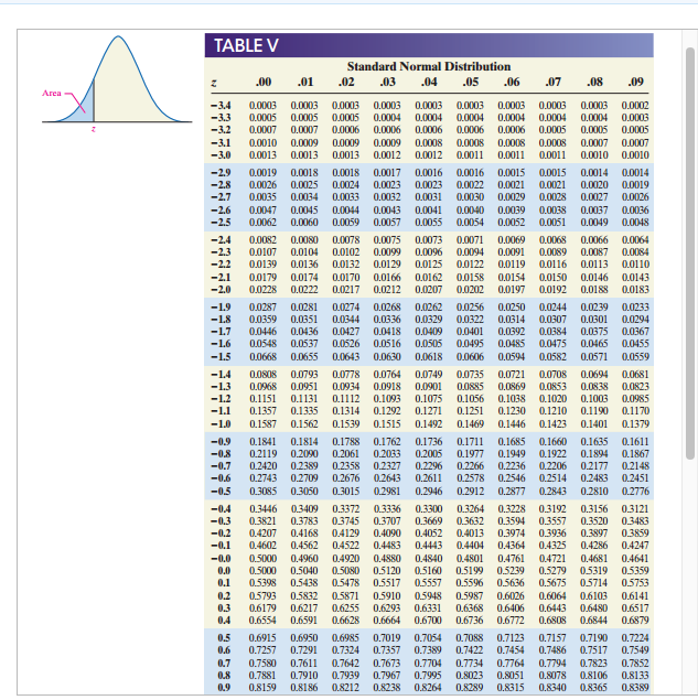 Solved Find The Z-scores That Separate The Middle 25% Of The 