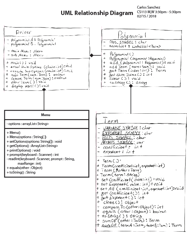 Provide full UML class relationship diagram for the | Chegg.com