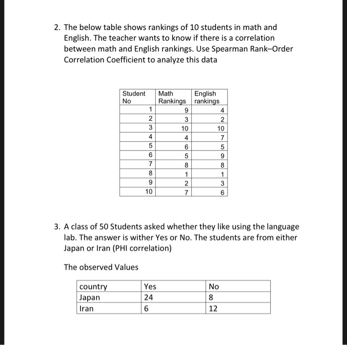 Solved 2. The below table shows rankings of 10 students in | Chegg.com