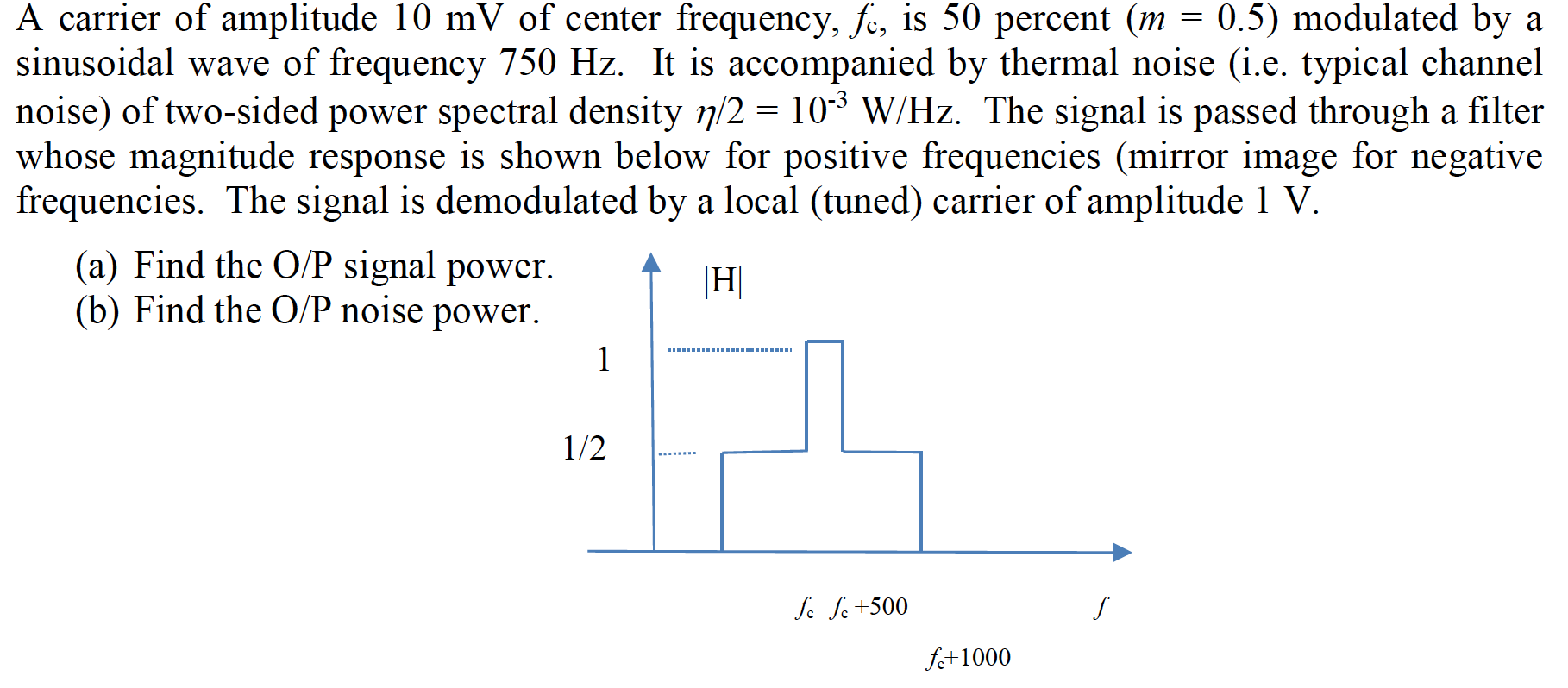 Solved A carrier of amplitude 10 mV of center frequency, fc, | Chegg.com