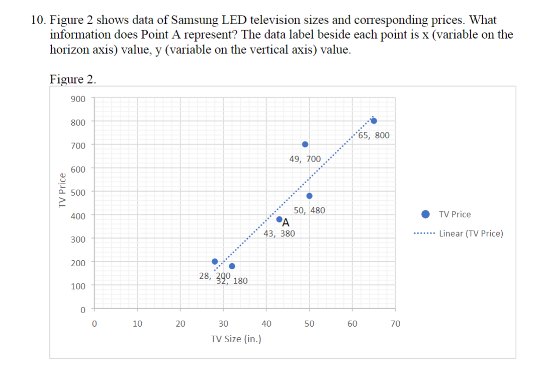 Solved 10. Figure 2 shows data of Samsung LED television | Chegg.com