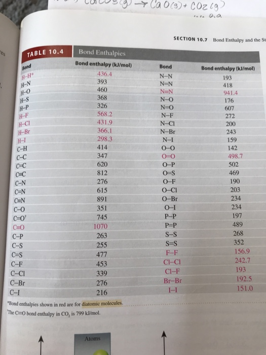 Solved Use Average Bond Enthalpies From Table 104 To