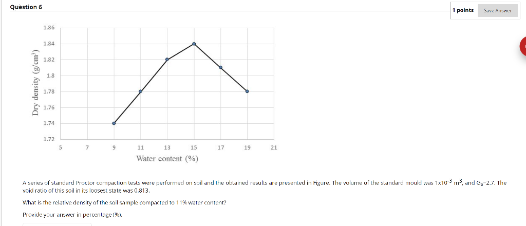 Solved void ratio of this soil in its loosest state was | Chegg.com