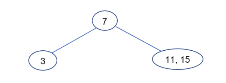 Solved provide the drawing of the following question for | Chegg.com