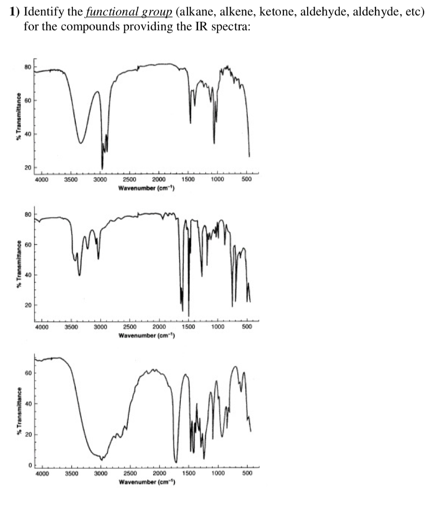 Alkene Ir Spectrum