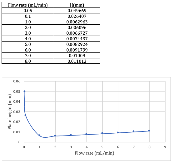 Solved LAB ACTIVITY NO.8 HPLC 1. What is the benefit of | Chegg.com