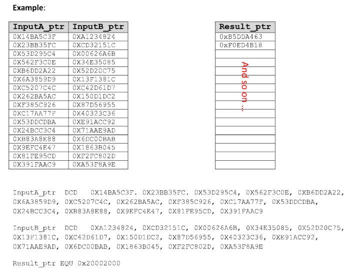 Solved Write an ARM assembly language program. Fully read