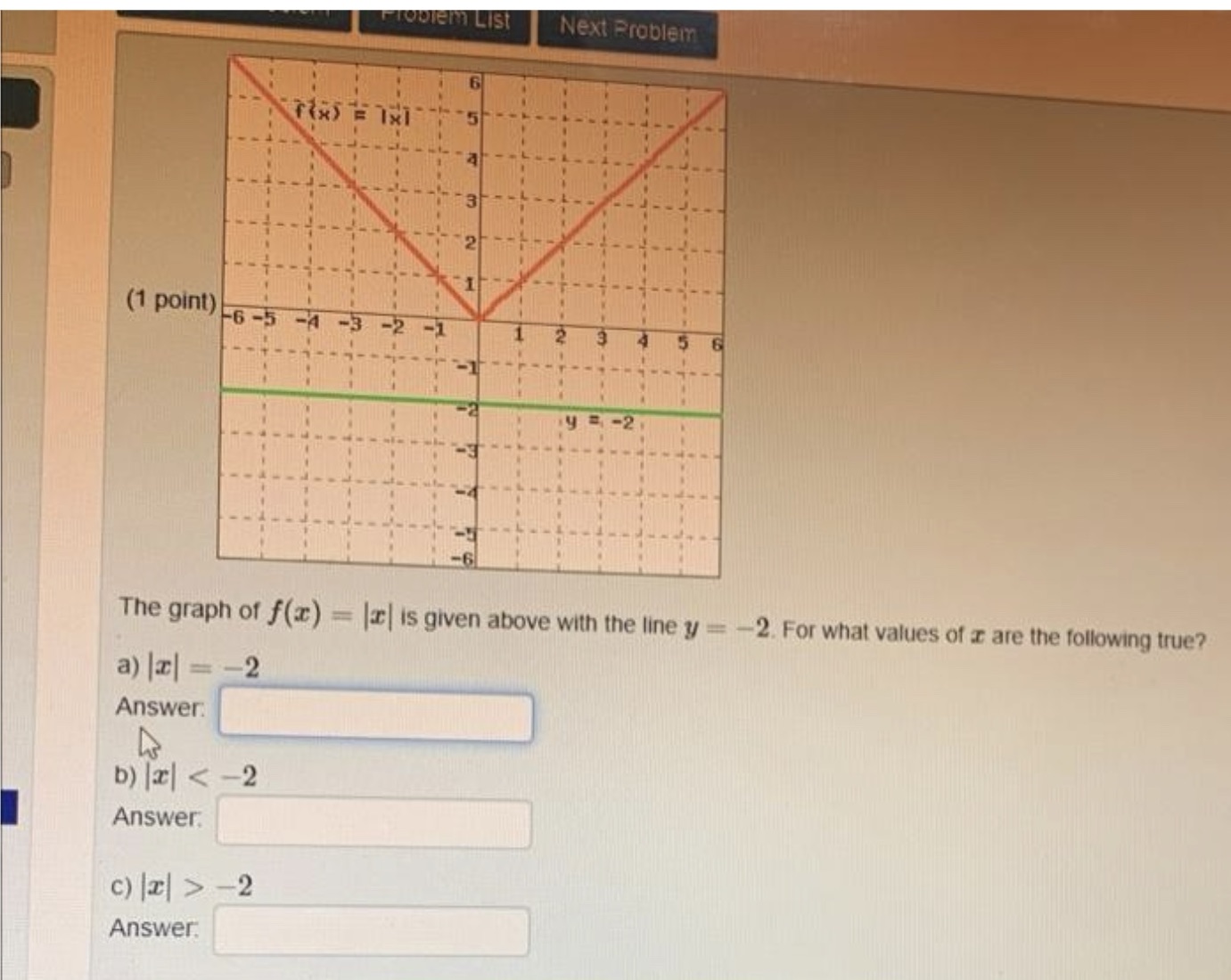 Solved The Graph Of Fx∣x∣ Is Given Above With The Line 7131