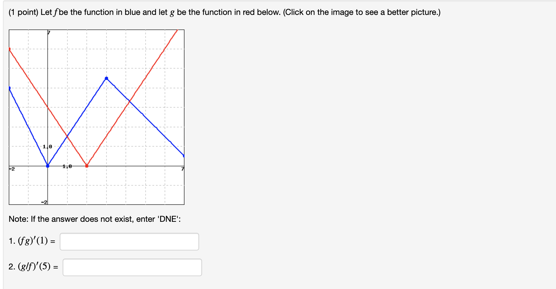 Solved Let f be the function in blue and let g be | Chegg.com
