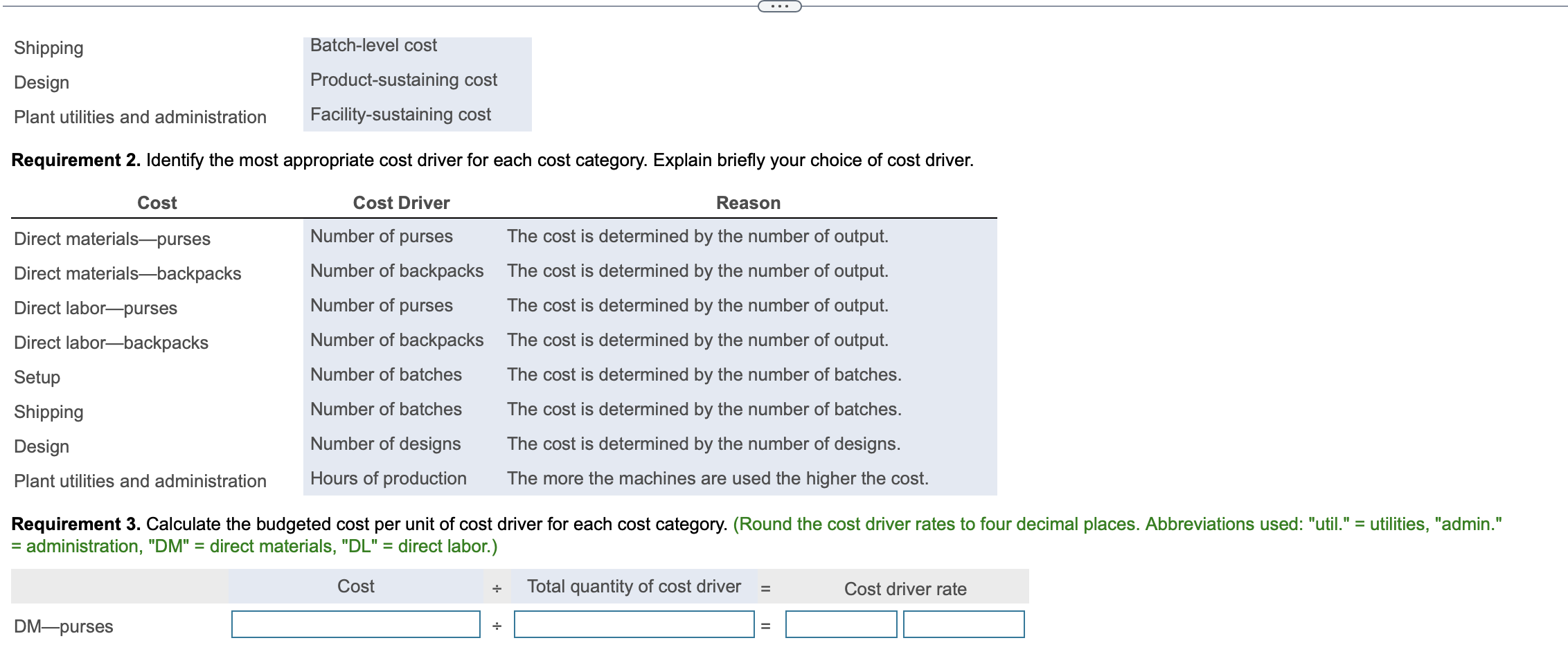 Solved Perrin Bags (PB) is a designer of highquality