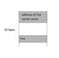 Solved 1. A stack based buffer overflow attack works by | Chegg.com