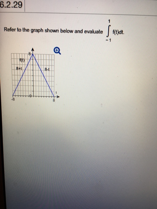 Solved Refer to the graph shown below and evaluate | Chegg.com