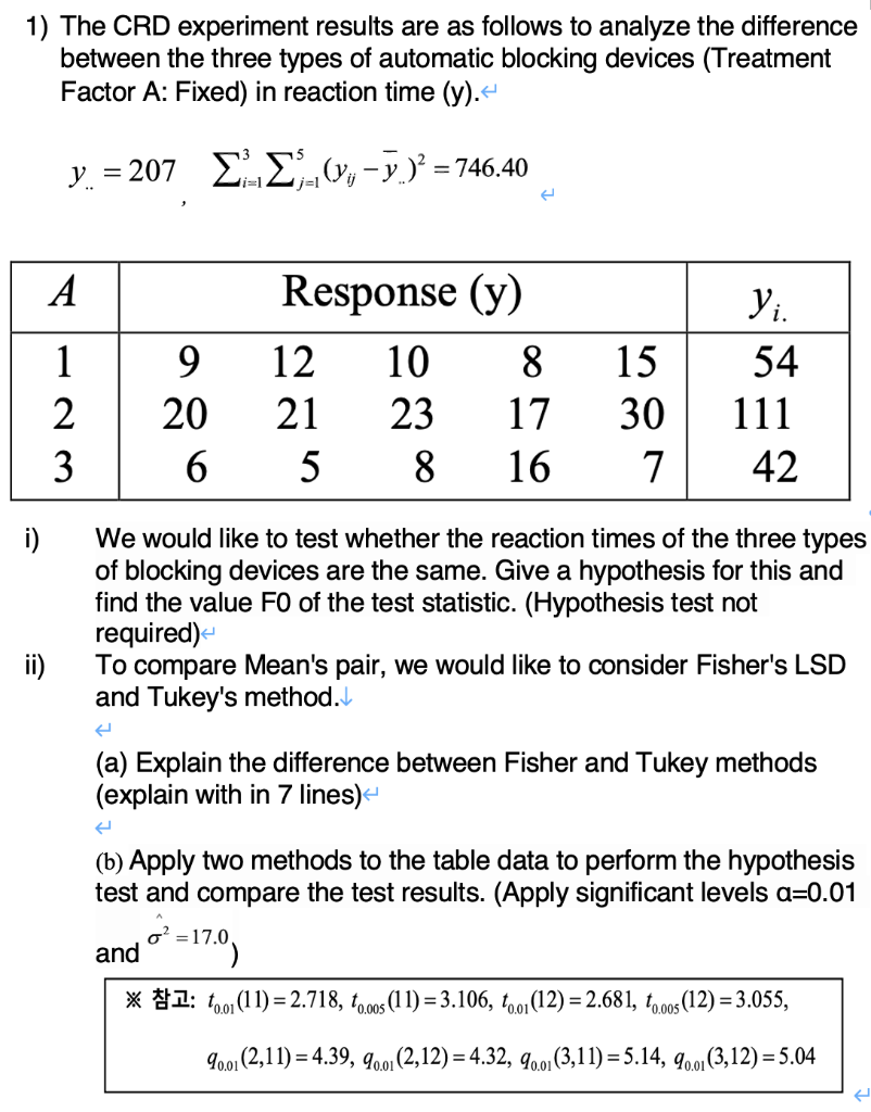 1) The CRD experiment results are as follows to | Chegg.com