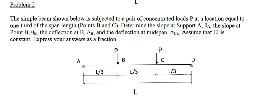 Solved The simple beam shown below is subjected to a pair of | Chegg.com