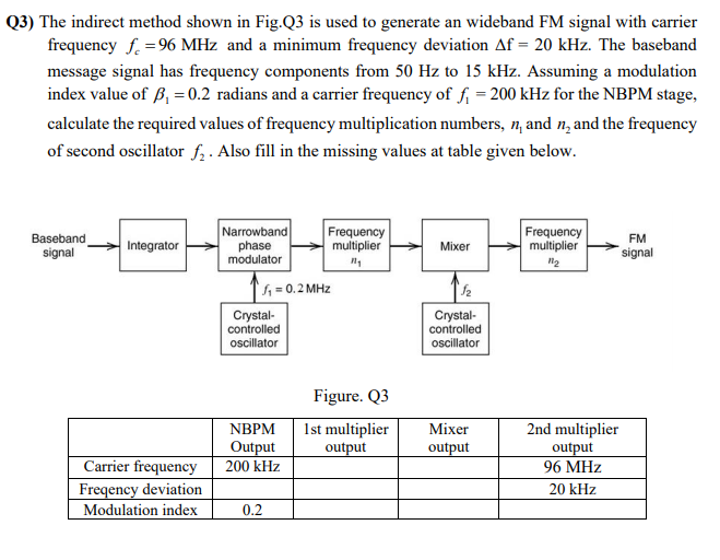 Solved Q3) The indirect method shown in Fig. Q3 is used to | Chegg.com