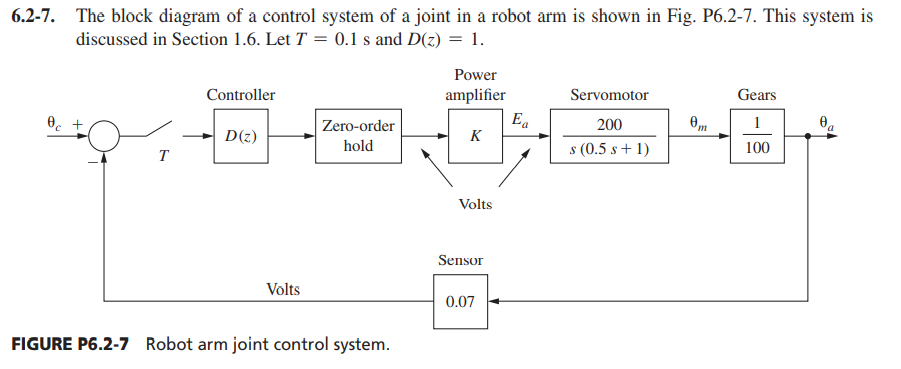 6.4-1. The block diagram of a control system of a | Chegg.com