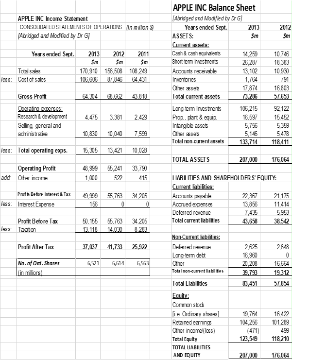 Solved APPLE INC Income Statement CONSOLIDATED STATEMENTS OF | Chegg.com