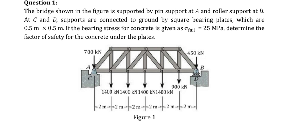 Solved Question 1:The bridge shown in ﻿the figure is | Chegg.com