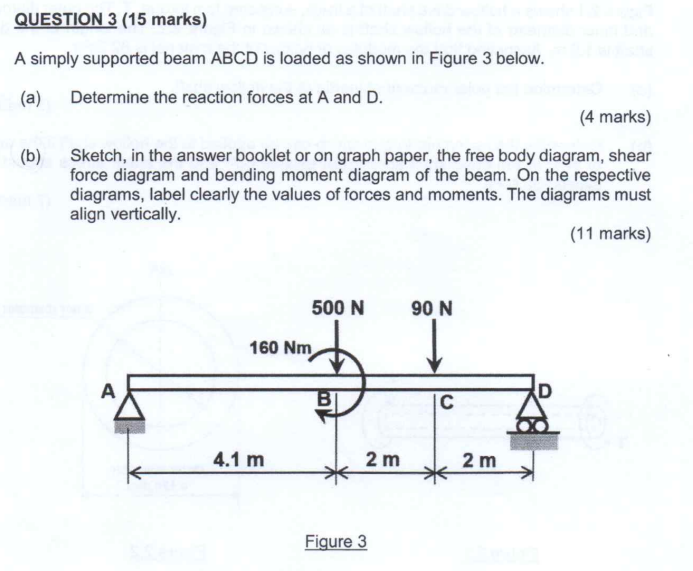 Solved A Simply Supported Beam Abcd Is Loaded As Shown In