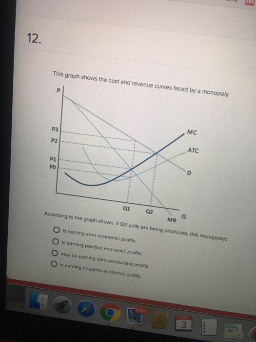 Solved This graph shows the cost and revenue curves faced by