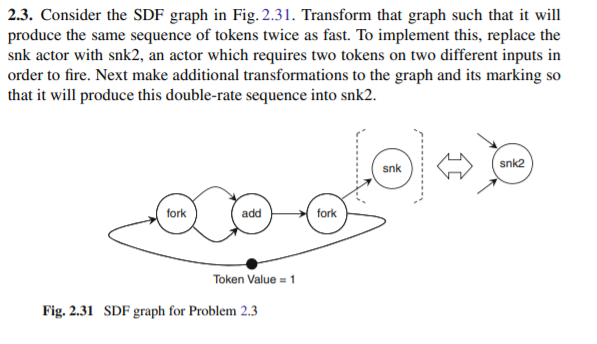 2.3. Consider the SDF graph in Fig. 2.31. Transform | Chegg.com