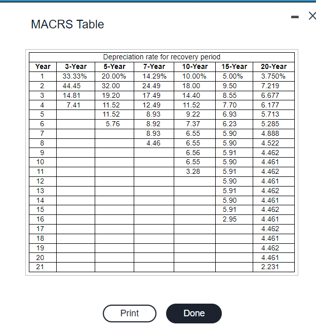 MACRS Table