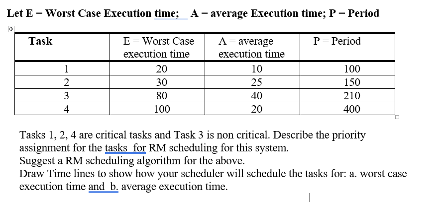 Let E Worst Case Execution time;_A= average Execution | Chegg.com