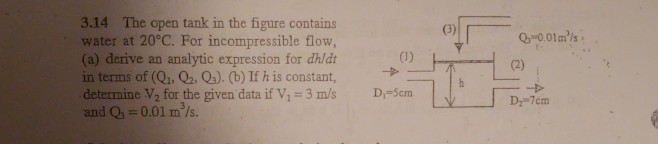 Solved 3.14 The open tank in the figure contains water at | Chegg.com