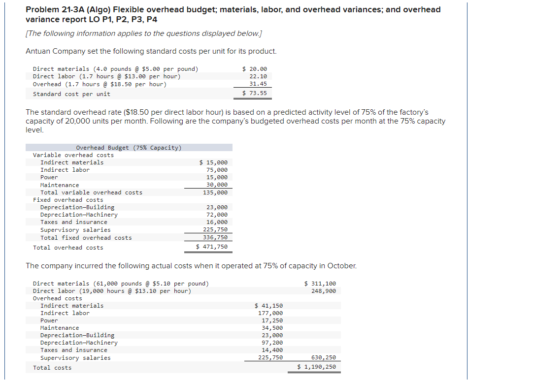 Solved Problem 21-3A (Algo) Flexible overhead budget; | Chegg.com