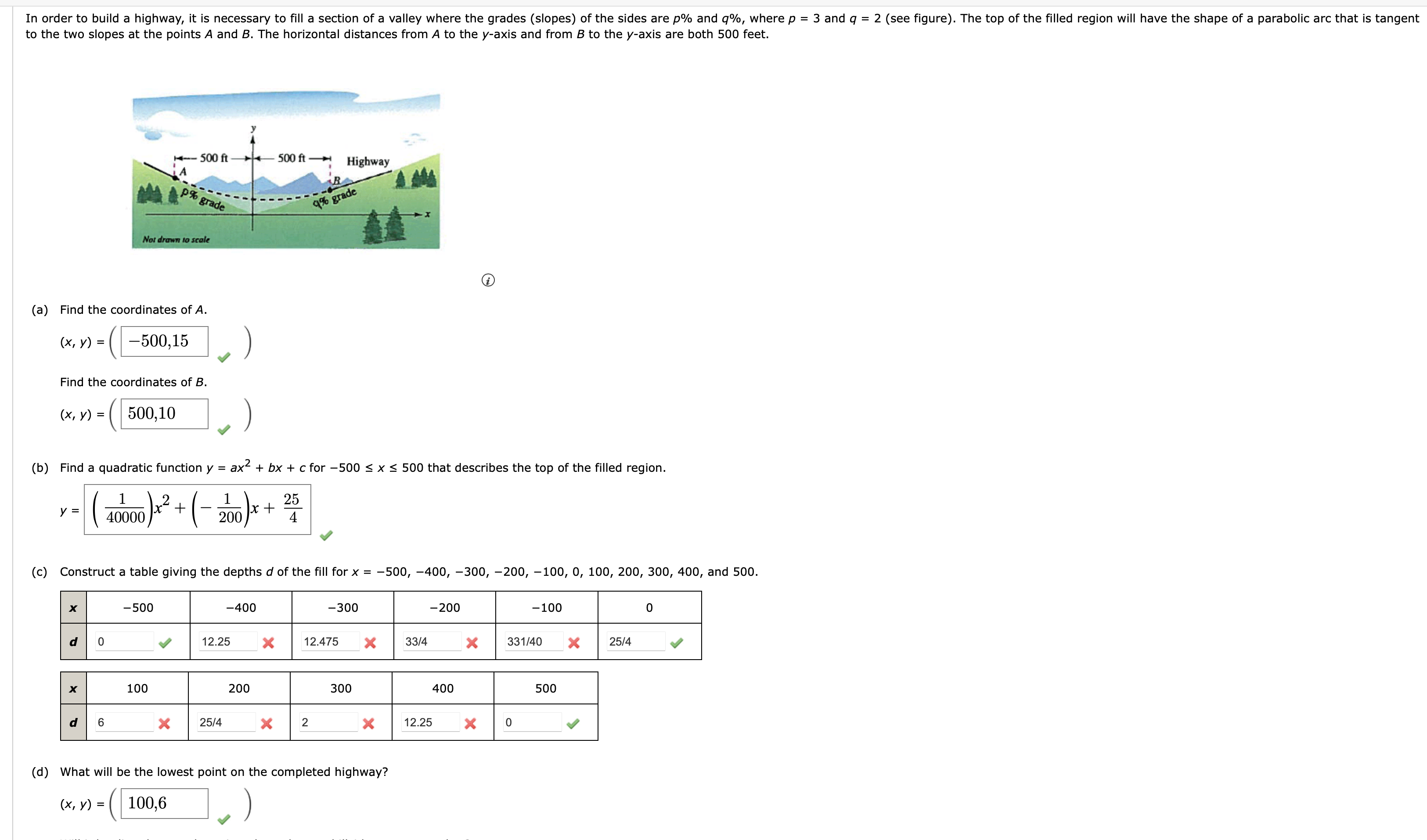Solved to the two slopes at the points A and B. ﻿The | Chegg.com