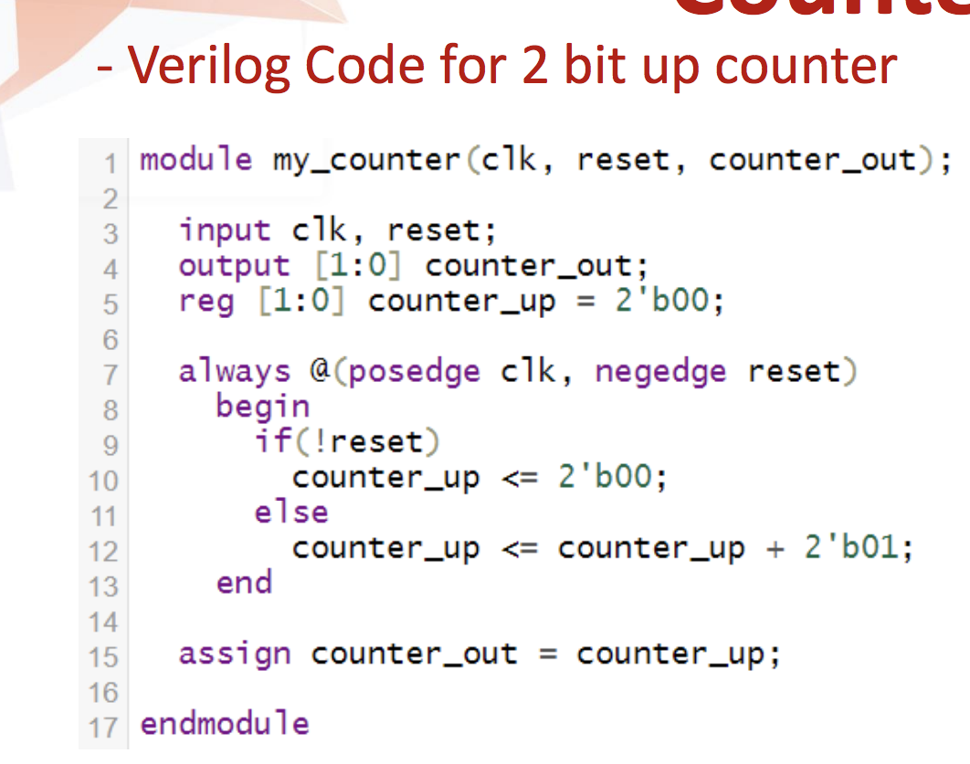 Solved - Verilog Code for 2 bit up counter = 1 module | Chegg.com