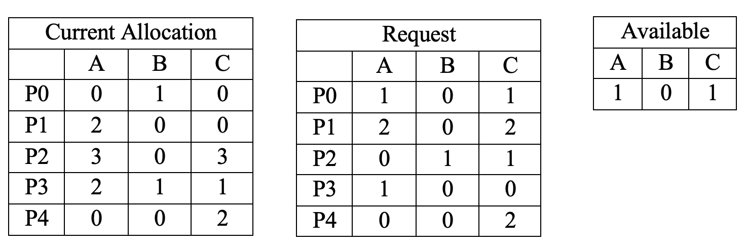 Solved Operating Systems I need help understanding how | Chegg.com image.