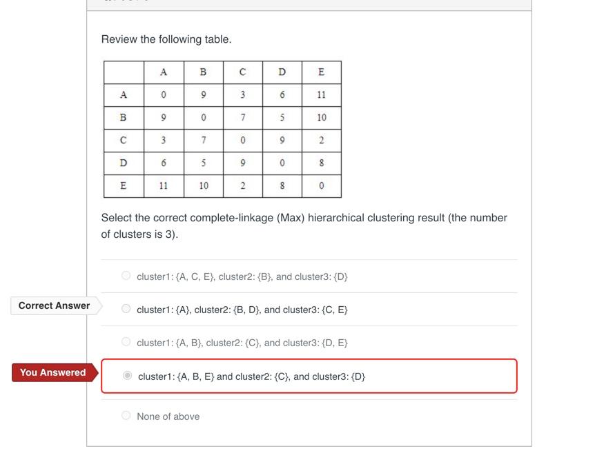 Solved Review the following table. A B с D E А 0 9 3 6 11 B | Chegg.com