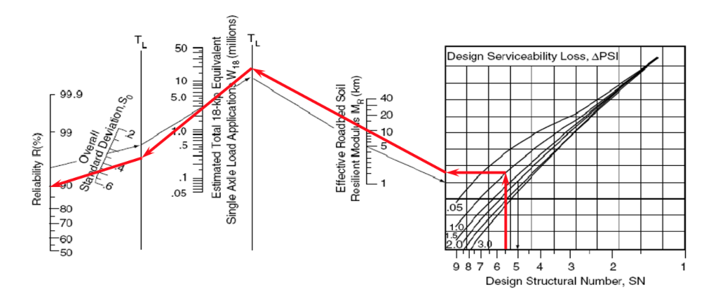 Solved Explore design chart for flexible pavements below. | Chegg.com