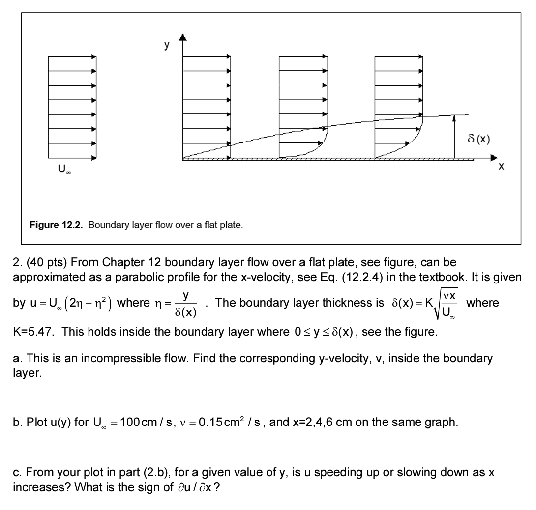 Figure 12.2. Boundary Layer Flow Over A Flat Plate. | Chegg.com