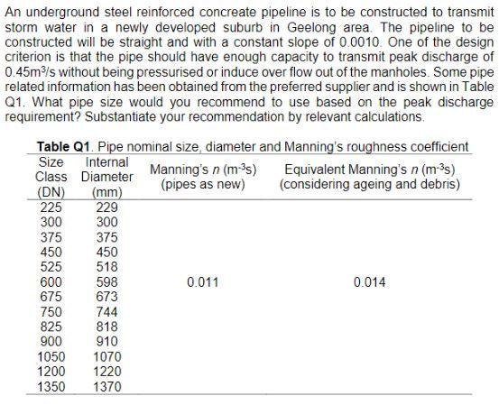 Solved An underground steel reinforced concreate pipeline is | Chegg.com