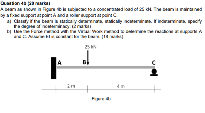 Solved Question 4b (20 marks) A beam as shown in Figure 4b | Chegg.com