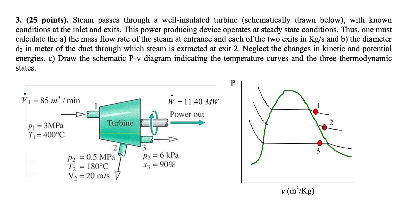 Solved 3. (25 points). Steam passes through a well-insulated | Chegg.com