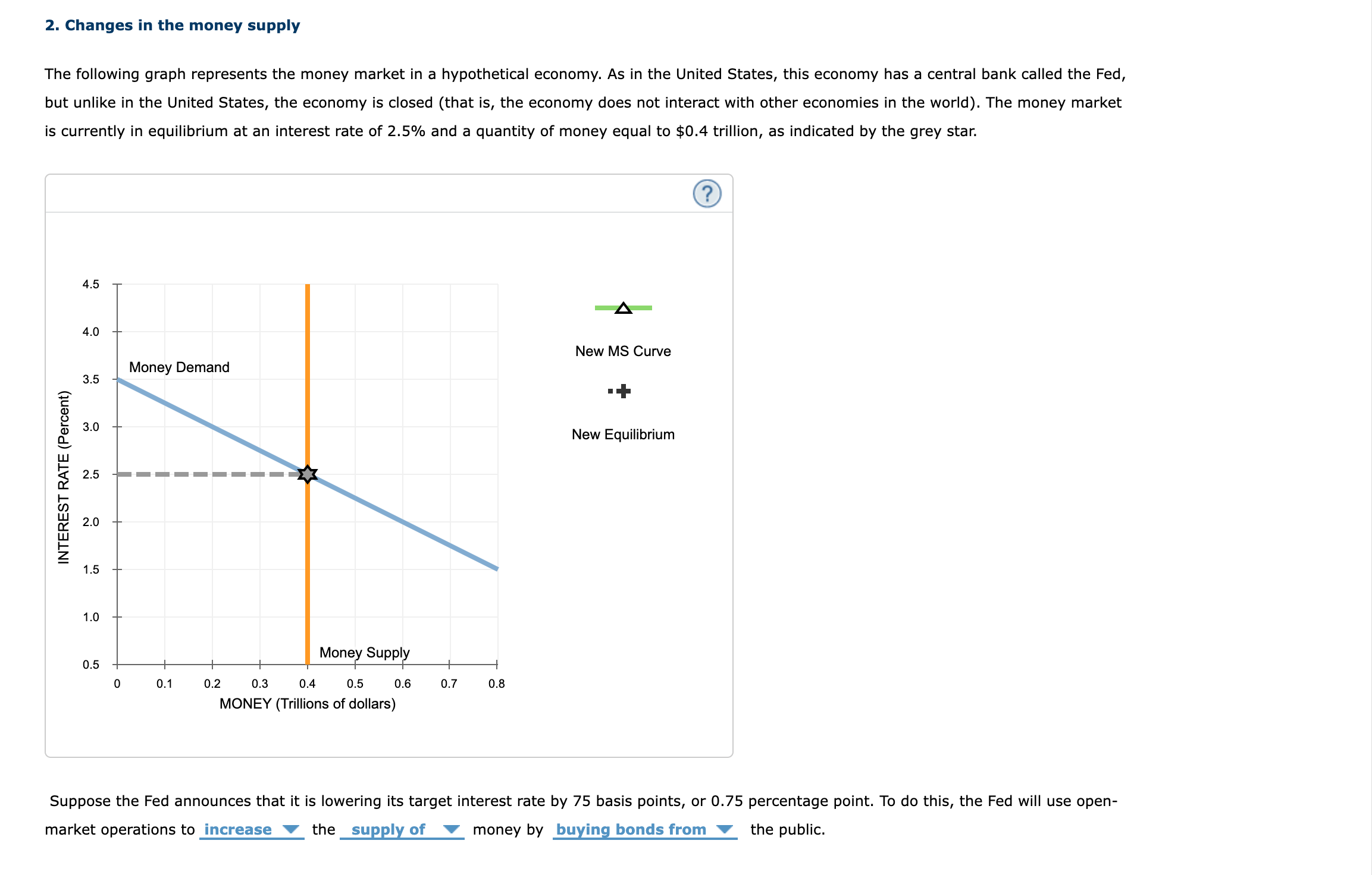 Solved 2. Changes in the money supply The following graph | Chegg.com