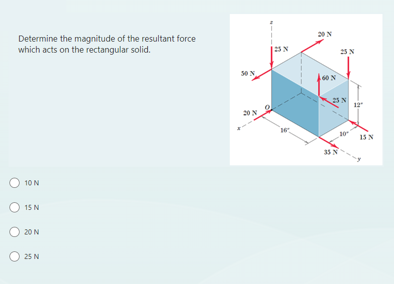 Solved Determine the magnitude of the resultant force which | Chegg.com