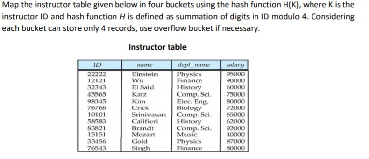 Solved Map the instructor table given below in four buckets | Chegg.com